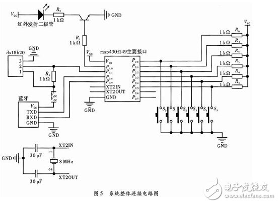 智能家居空調(diào)控制系統(tǒng)的設(shè)計(jì)