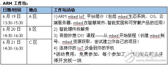 ARM亮相深圳制匯節(jié)，mbed平臺助力創(chuàng)客夢想