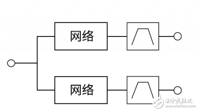 多工器，你真的懂了么