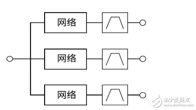 多工器，你真的懂了么？