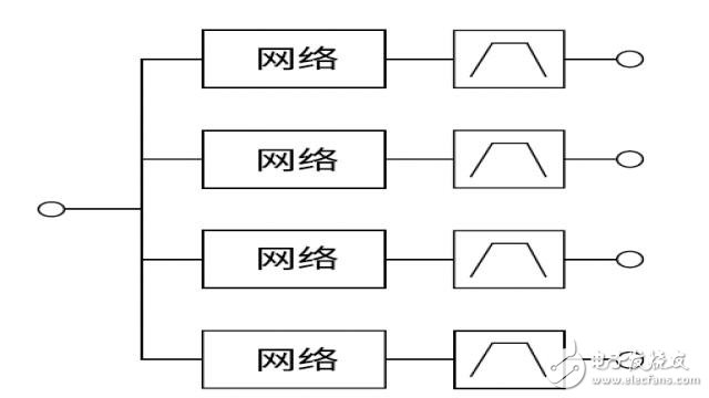 多工器，你真的懂了么？