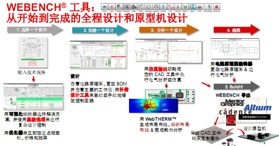 TI WEBENCH在線云設(shè)計(jì)工具支持設(shè)計(jì)全進(jìn)程