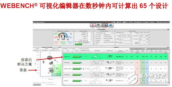 TI WEBENCH在線云設(shè)計(jì)工具支持設(shè)計(jì)全進(jìn)程