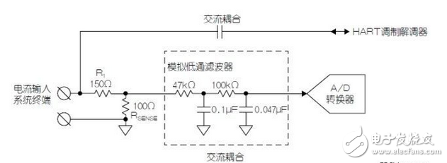 使用HART兼容性簡化模擬電流環(huán)路設(shè)計