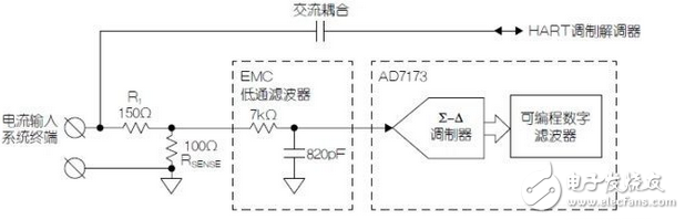 使用HART兼容性簡化模擬電流環(huán)路設(shè)計