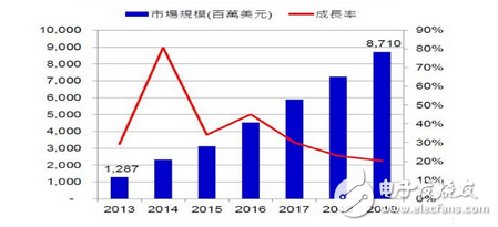 基于GSM和Zigbee技術(shù)的無線安防系統(tǒng) 