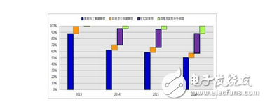 基于GSM和Zigbee技術(shù)的無線安防系統(tǒng) 