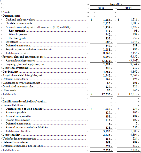 美國德州儀器公司發(fā)布2015第二季度財(cái)務(wù)業(yè)績與股東回報(bào)