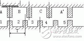 深度了解攝像頭閉環(huán)式馬達(dá)