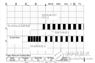 基于DSP的變頻系統(tǒng)Profibus通訊 