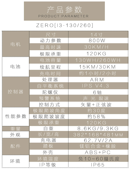 IPS電動獨(dú)輪車Zero參數(shù)