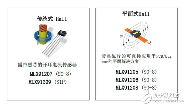 變頻伺服系統(tǒng)中不可或缺的電流傳感器