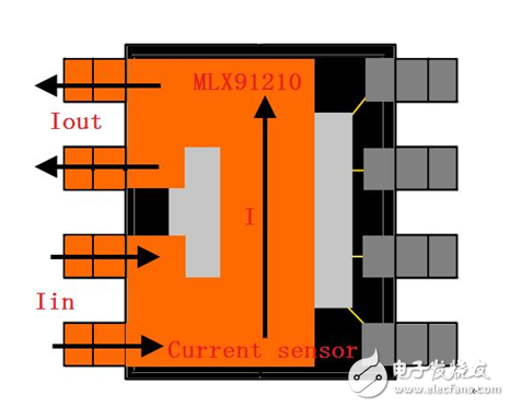 變頻伺服系統(tǒng)中不可或缺的電流傳感器