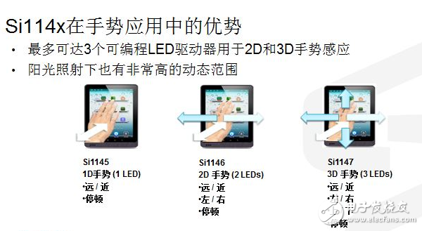 看生物傳感器如何玩轉(zhuǎn)可穿戴設備