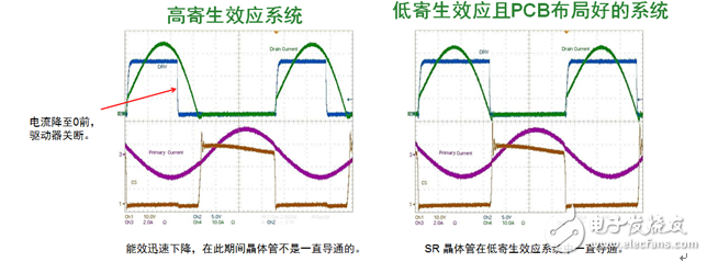 安森美半導(dǎo)體新一代同步整流驅(qū)動(dòng)控制器NCP4305