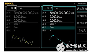 RIGOL DG4000系列函數(shù)/任意波形發(fā)生器家族增添新成員