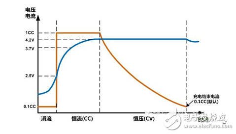 艾德克斯便攜式鋰電池安全測(cè)試方案