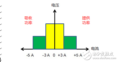 艾德克斯便攜式鋰電池安全測(cè)試方案