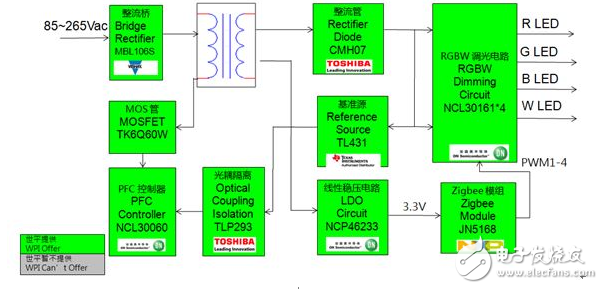 大聯(lián)大世平集團(tuán)新推ZigBee照明多樣化LED調(diào)光解決方案