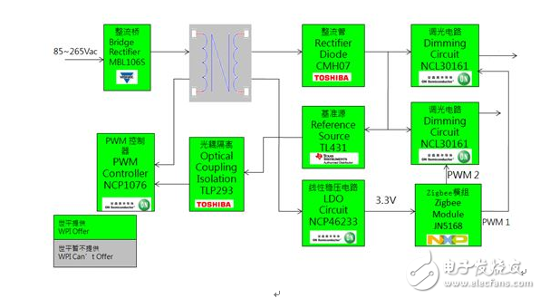 大聯(lián)大世平集團(tuán)新推ZigBee照明多樣化LED調(diào)光解決方案