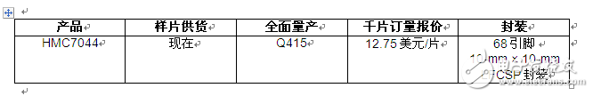 ADI時(shí)鐘抖動(dòng)衰減器優(yōu)化JESD204B串行接口功能