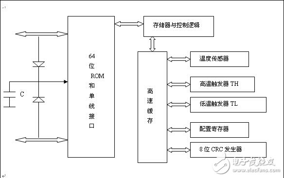 智能溫度報(bào)警系統(tǒng)電路設(shè)計(jì)解析 —電路圖天天讀（241）