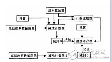 智能溫度報(bào)警系統(tǒng)電路設(shè)計(jì)解析 —電路圖天天讀（241）