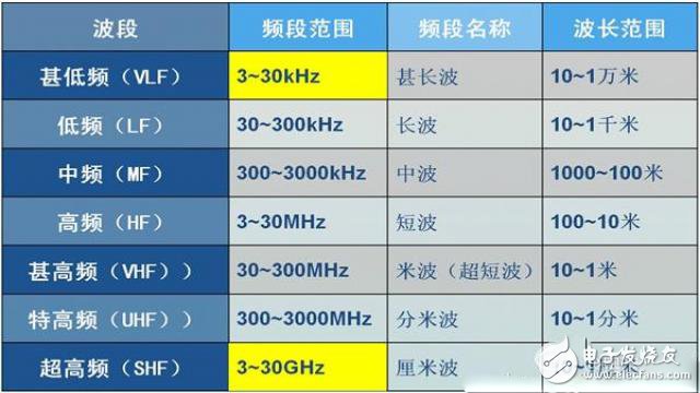 5G是什么？看完秒懂！ 