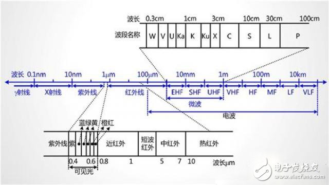 5G是什么？看完秒懂！ 