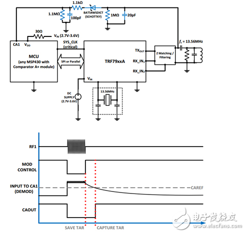 用于訪問(wèn)控制的近場(chǎng)通信 (NFC)與射頻識(shí)別 (RFID) 