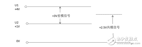 六大問(wèn)題幫你搞定共模抑制比