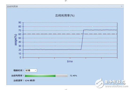 從數(shù)據(jù)傳輸來看堵車問題