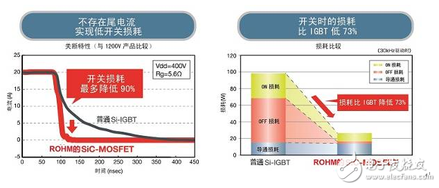 不斷發(fā)展的ROHM最新功率元器件