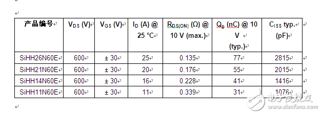 Vishay 600V E系列MOSFET利用Kelvin連接來實現(xiàn)更好的性能