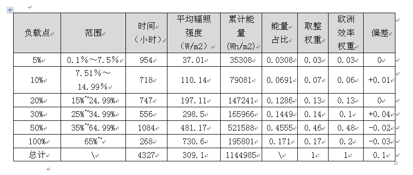 中國(guó)效率，你知道嗎？