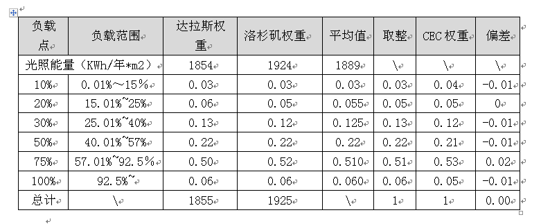 中國(guó)效率，你知道嗎？