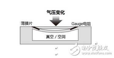 ROHM的智能手機(jī)、可穿戴式設(shè)備用