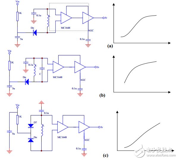 振蕩電路輸出波形詳解（555多諧振蕩、射極耦合、PLC）