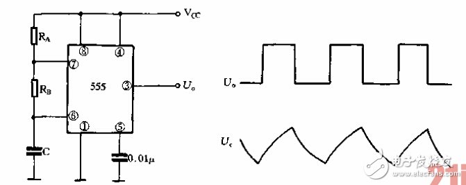 振蕩電路輸出波形詳解（555多諧振蕩、射極耦合、PLC）