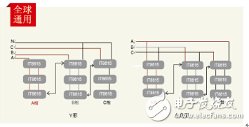 艾德克斯IT8615交/直流電子負(fù)載震撼上市