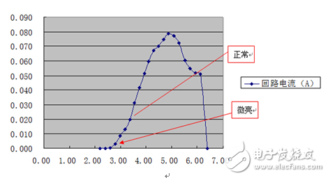 艾德克斯IT6412雙通道雙極性直流電源面向測(cè)試的幾種應(yīng)用