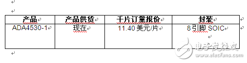 靜電計(jì)級(jí)放大器縮小化學(xué)分析儀尺寸并提高精度