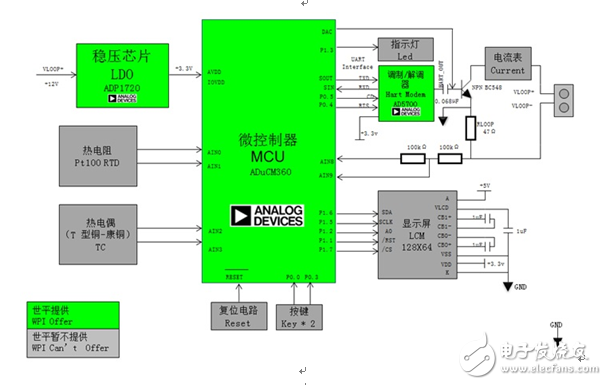 大聯(lián)大世平集團推出基于ADI的ADuCM360的熱電偶測量儀解決方案