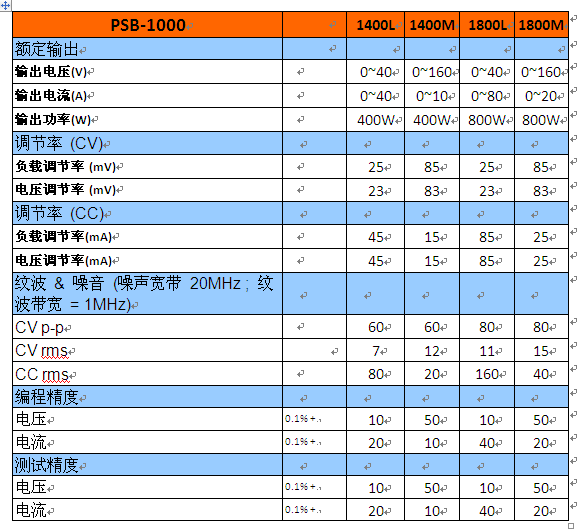 固瑋新推PSB-1000 系列可編程多量程直流電源