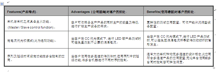 固緯新推PHX-系列可編程開關(guān)直流電源