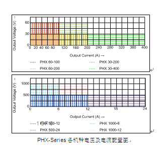 固緯新推PHX-系列可編程開關(guān)直流電源