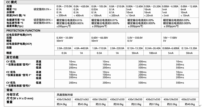 固緯新推PHX-系列可編程開關(guān)直流電源