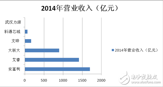 2016年電子元器件分銷(xiāo)商 挑戰(zhàn)與機(jī)遇