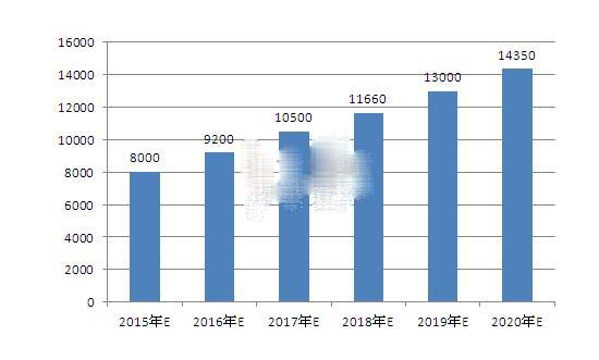 互聯(lián)網(wǎng)+浪潮下  汽車后市場(chǎng)電商行業(yè)未來(lái)前景分析