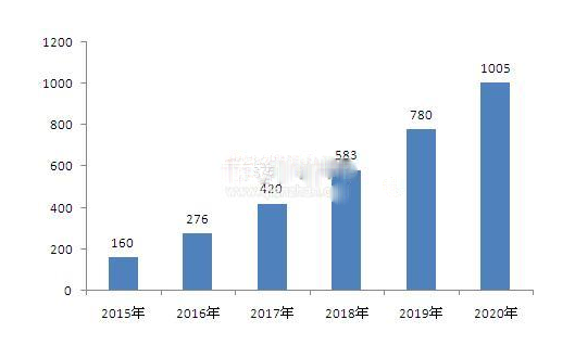 互聯(lián)網(wǎng)+浪潮下  汽車后市場(chǎng)電商行業(yè)未來(lái)前景分析